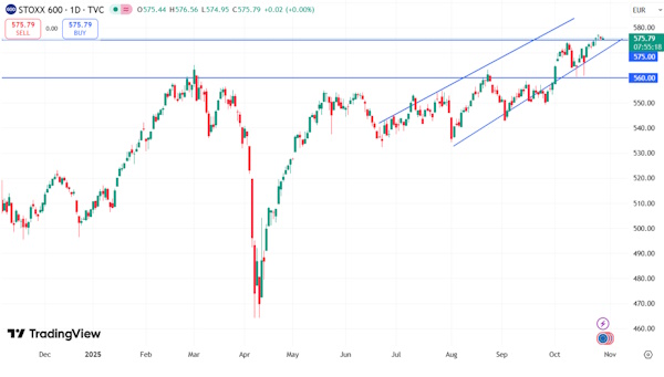 Мировые рынки демонстрируют разнонаправленное движение
